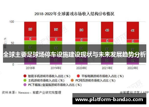 全球主要足球场停车设施建设现状与未来发展趋势分析