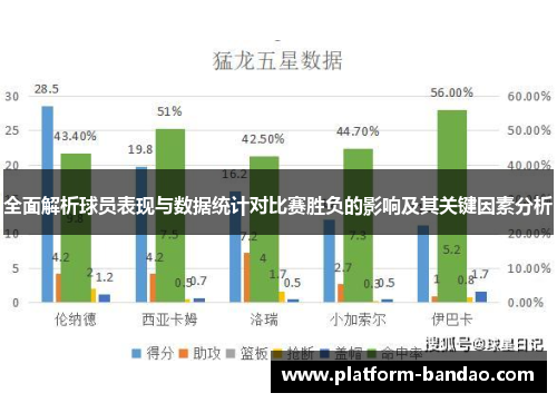 全面解析球员表现与数据统计对比赛胜负的影响及其关键因素分析
