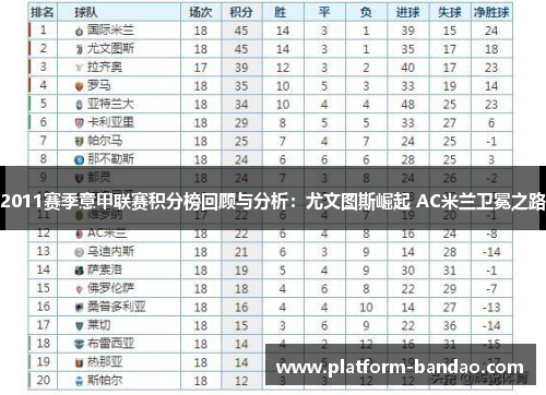 2011赛季意甲联赛积分榜回顾与分析:尤文图斯崛起 AC米兰卫冕之路