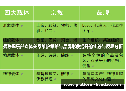 曼联俱乐部媒体关系维护策略与品牌形象提升的实践与反思分析