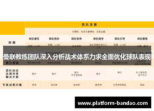 曼联教练团队深入分析战术体系力求全面优化球队表现