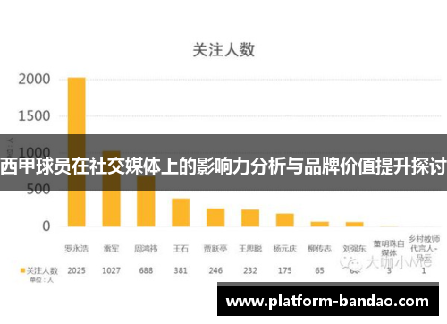 西甲球员在社交媒体上的影响力分析与品牌价值提升探讨